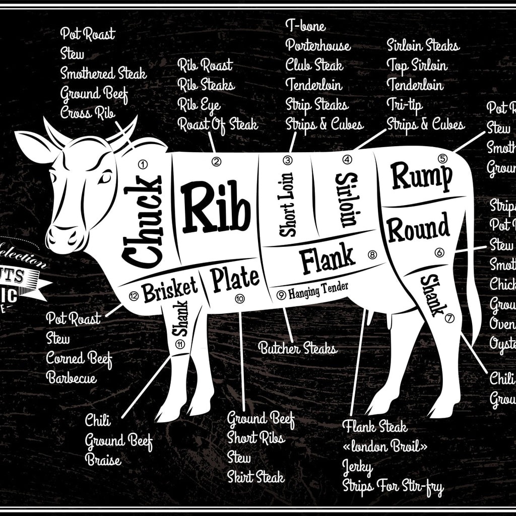 Agriculture Wall Art Prints, Framed Prints And Multi Panel Art